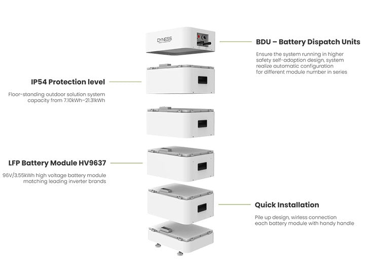 Dyness HV9637 - 3.55 kWh Високоволтова Литиево-йонна Батерия